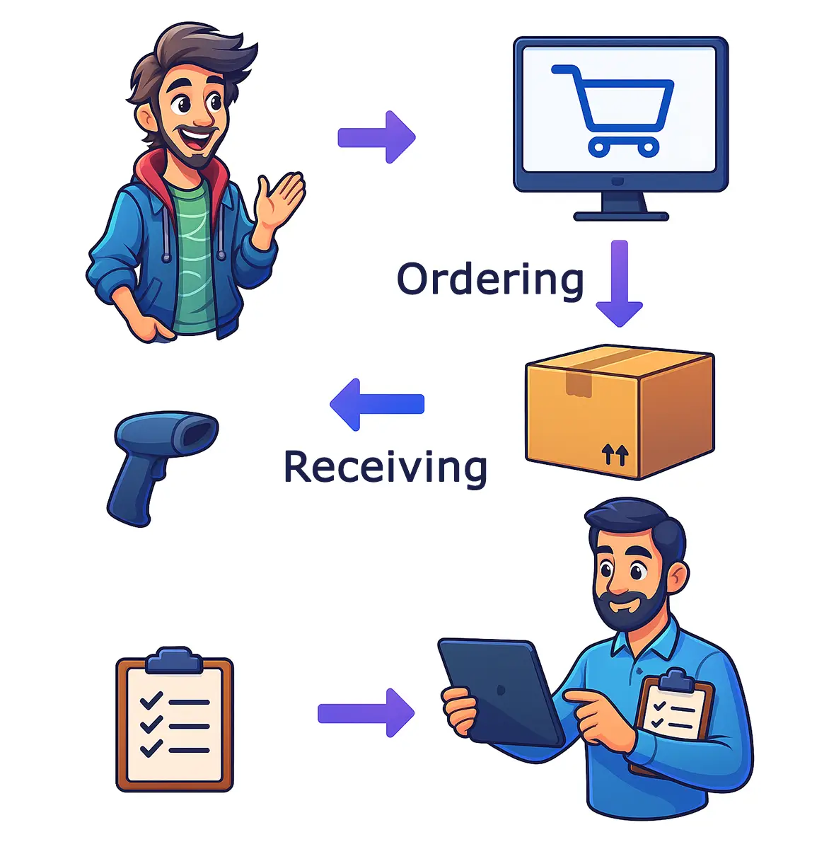 Manage Your Retail Orders Easily With EZ Process Pro
